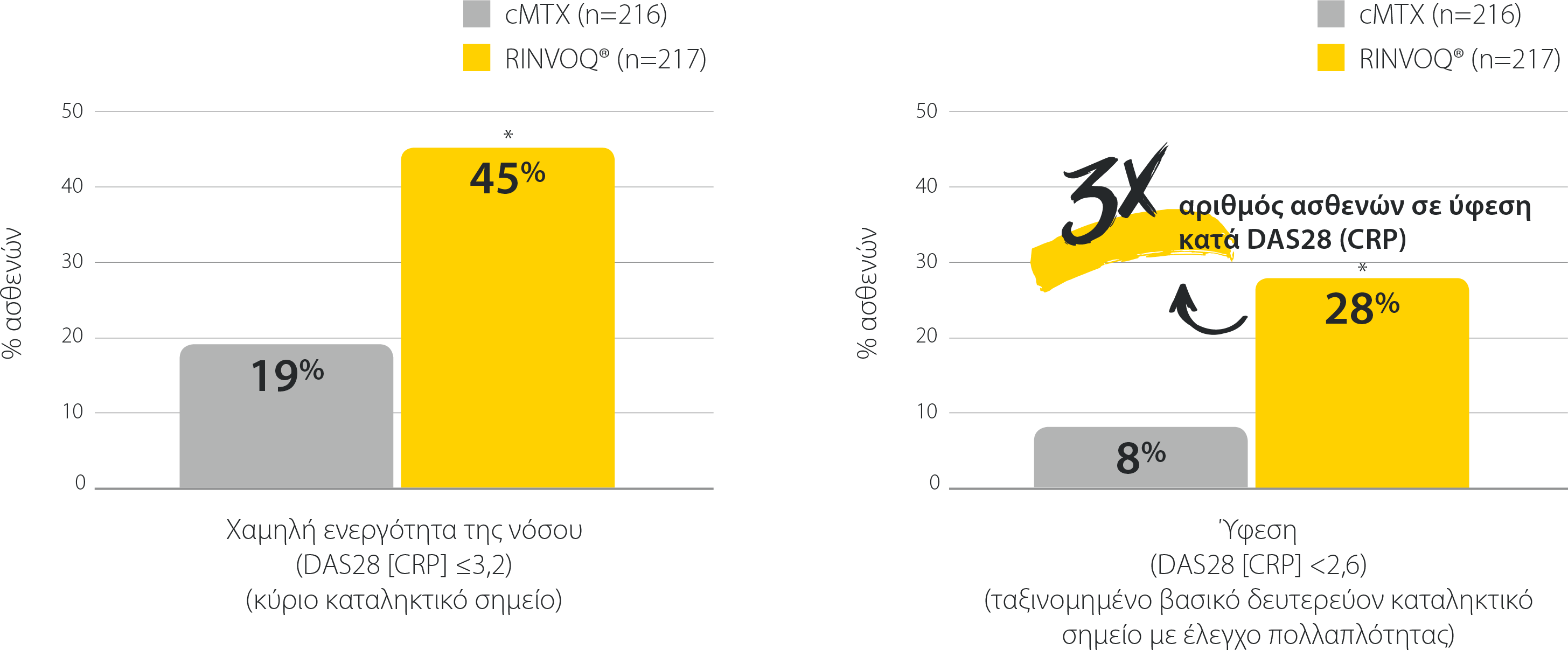 GR_UPA HCP Portal Charts-non-ISA13-V2